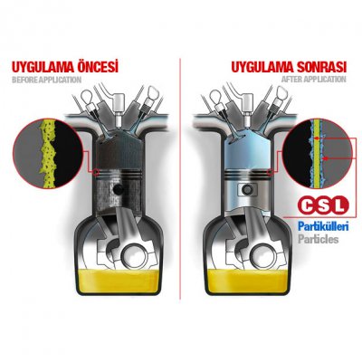 Restore Motor Onarıcı 1 L.