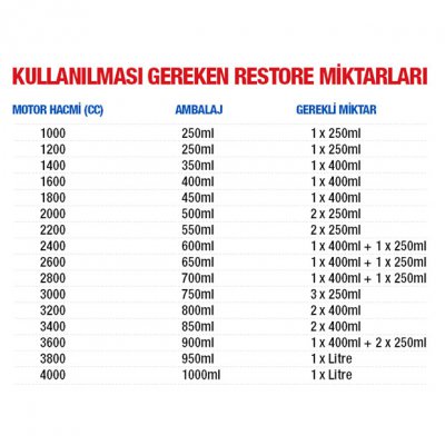 Restore Motor Onarıcı 400 ml.